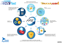 Malaysia Withdrawal Guide — Fastest Payout Methods Explaine - Pakarjudi8 Malaysia